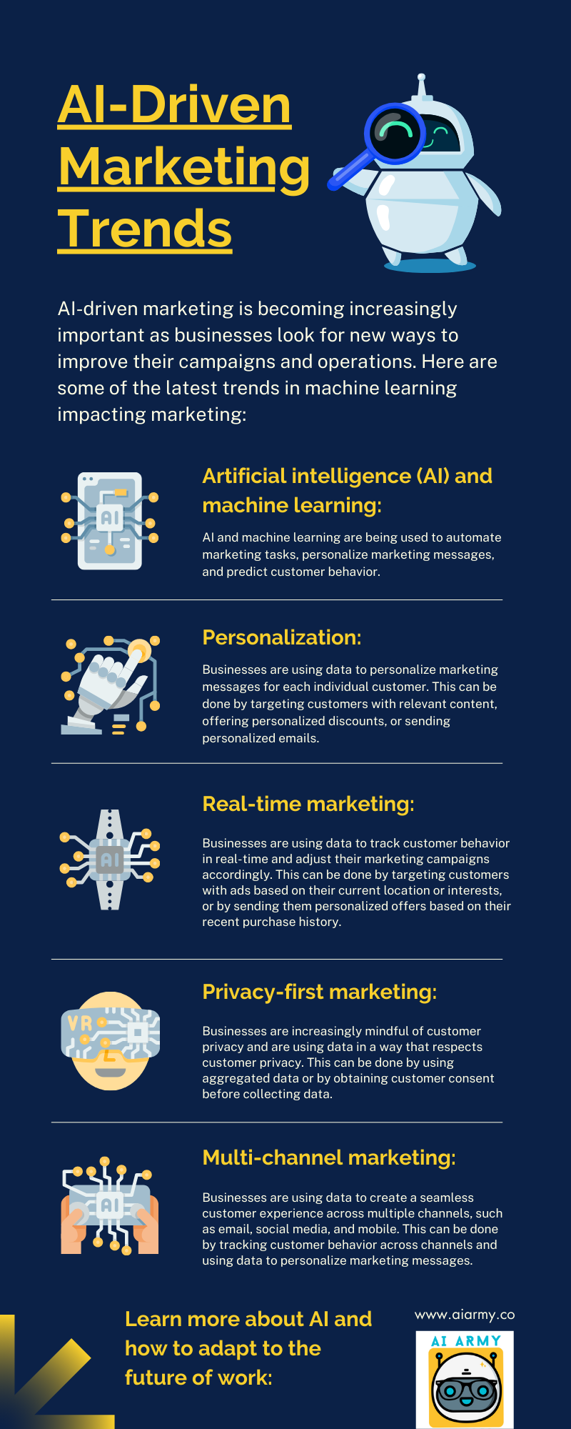 Ai driven marketing trends