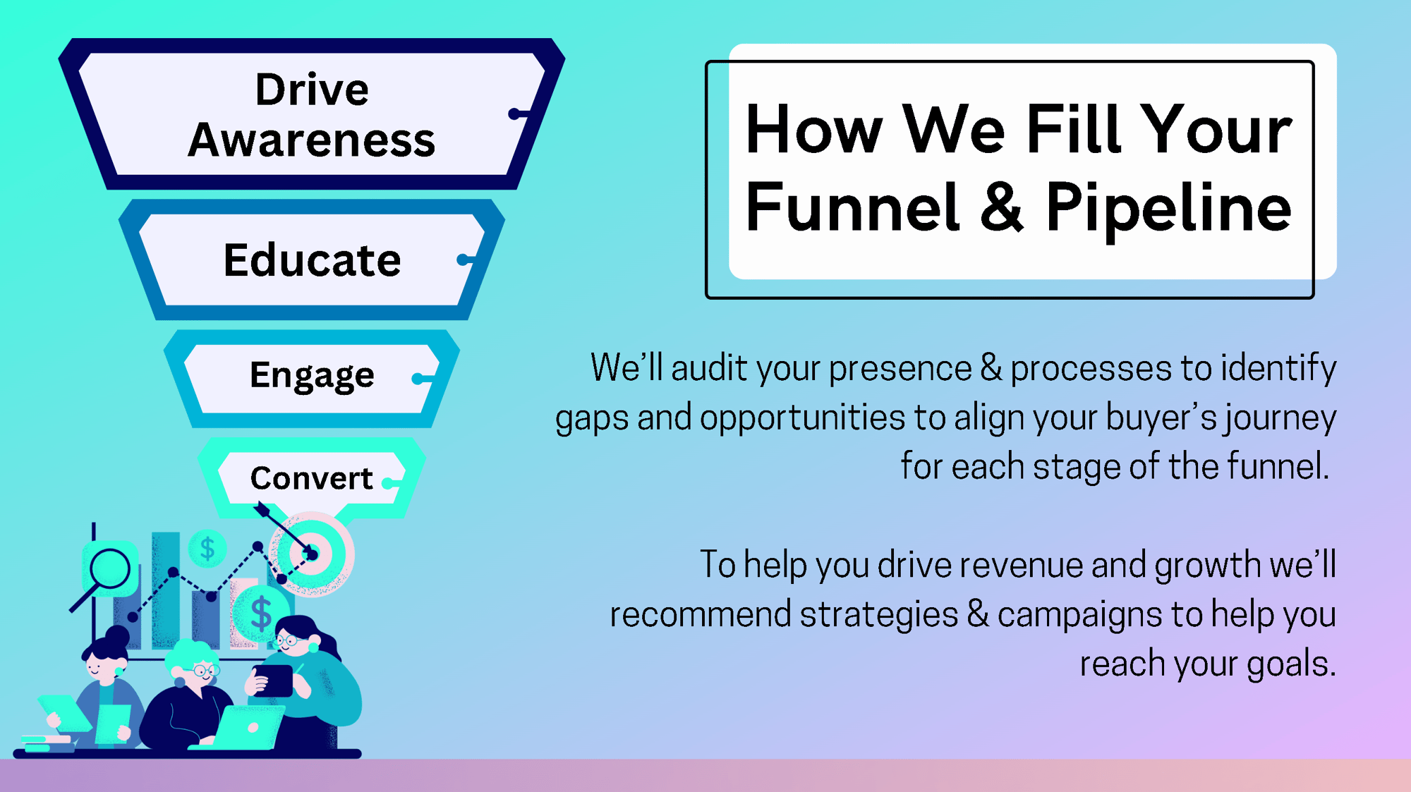 Marketing Funnel Strategies