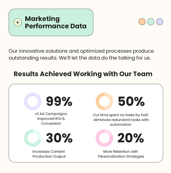 Our Marketing KPIs